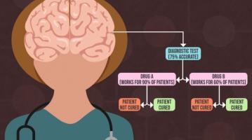 Hierarchical reasoning