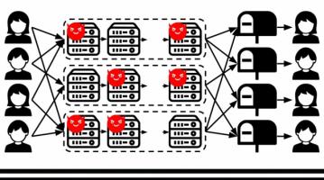 Metadata encryption