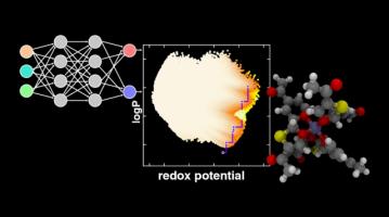 Materials screening